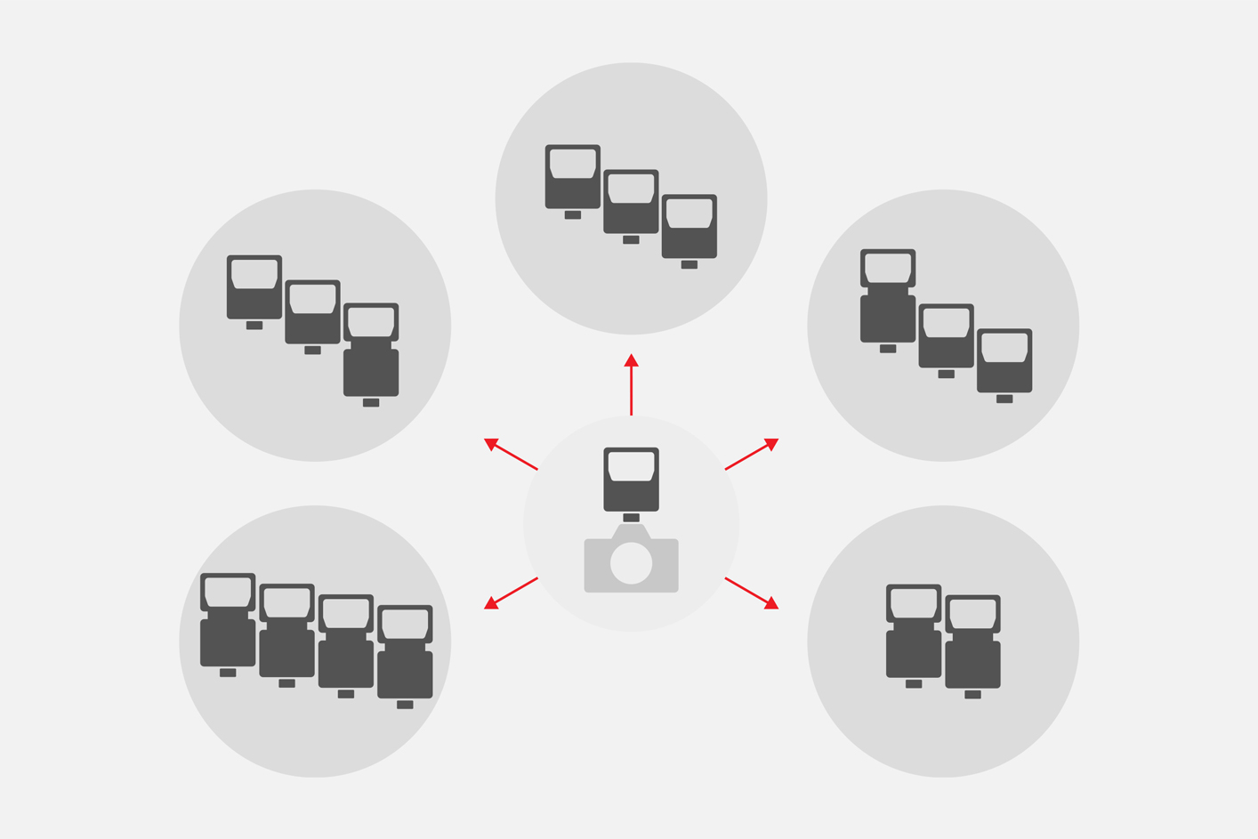 Ilustrácia zobrazujúca 15 jednotiek blesku v 5 skupinách, ktoré je možné ovládať cez bezdrôtovú rádiovú komunikáciu